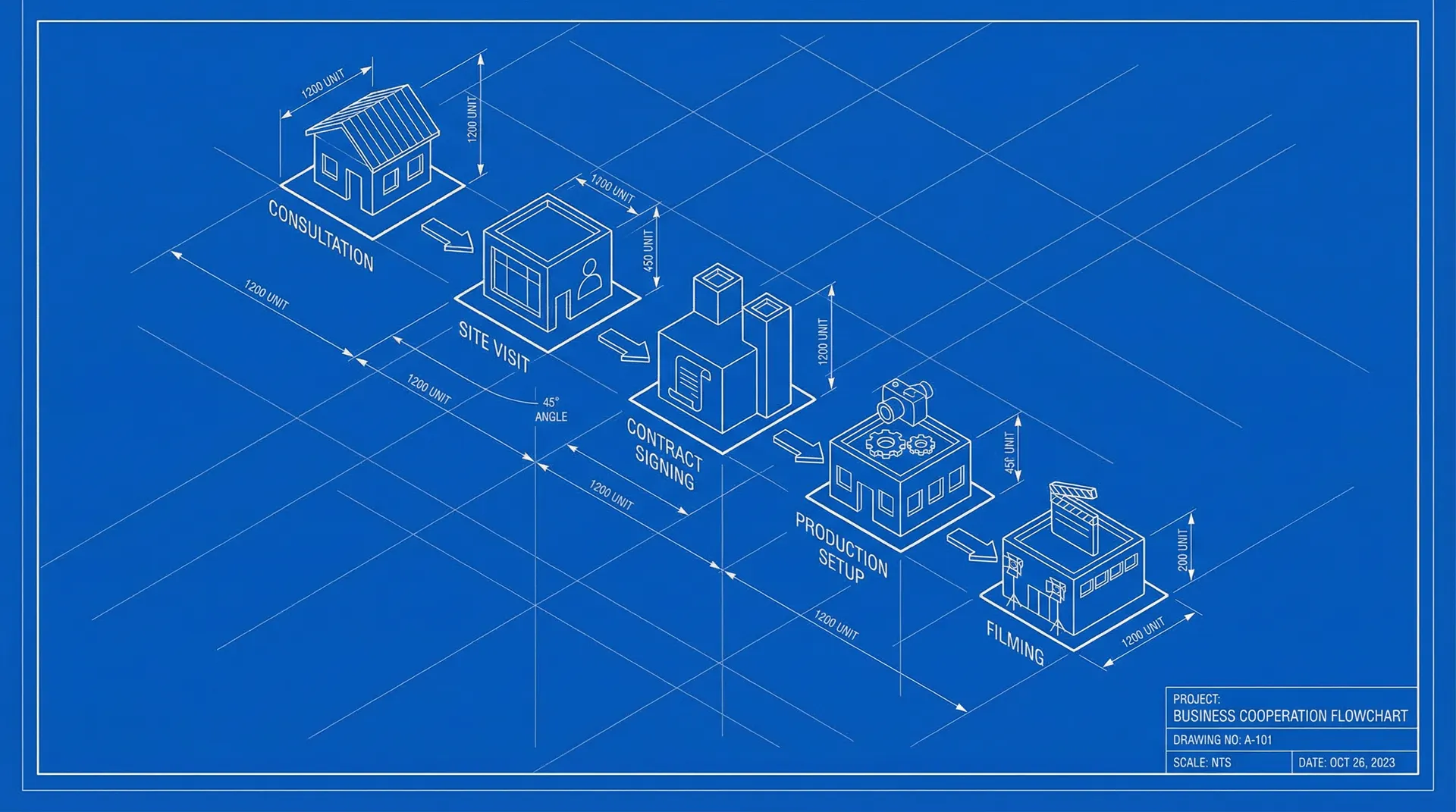 瘦子探花 合作流程轴测图 - 从咨询到签约